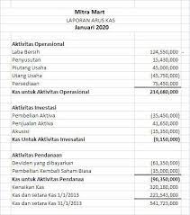 Maybe you would like to learn more about one of these? Contoh Laporan Keuangan Sederhana Dan Cara Membuatnya