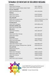 By prof dr ramli musa under 2. Befrienderskl 03 76272929 24hours On Twitter Senarai Bantuan Psikiatri List Of Psychiatric Services Kerajaan Swasta Public Private Https T Co Ubkcmlarbb Https T Co Juilobi2i8 Https T Co Lovudcpyyw Senarai Bantuan Kaunseling List Of