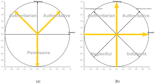 Do you want to know the pros and cons of different parenting styles? Behavioral Sciences Free Full Text Parental Socialization And Its Impact Across The Lifespan Html