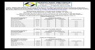 97633581 Maryland Metrics Technical Data Chart General