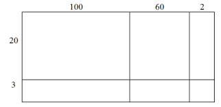 Area model multiplication gives students another way to visualize a math equation, which is extremely valuable. Area Models For Decimal Multiplication Ck 12 Foundation