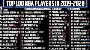 Jamal murray is cleared for takeoff 🛩 pic.twitter.com/kjg1hcjixu. Stap Nasjeckati Buducnost Espn Top 100 Nba Players Goldstandardsounds Com