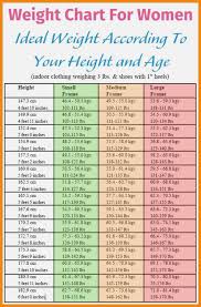 Abundant Army Height And Weight Calculator Excel Bmi Chart