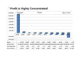 100%(1)100% found this document useful (1 vote). Strategic Uses For Customer Profitability Results