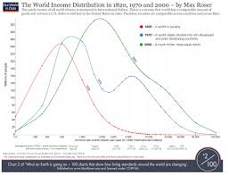 Big P Political Economy Global Inequality In A Couple Of Charts
