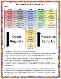 Pin On Dbt