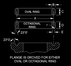 Gasket Ring Joint Ansi Class 150 2500 Ring Dimension In