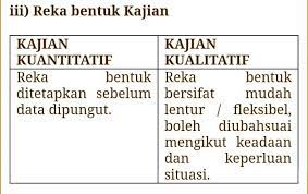 Sebenarnya terdapat beberapa reka bentuk kajian yang boleh kita pilih untuk digunakan. Perbezaan Antara Kajian Xperts Writing Services Facebook