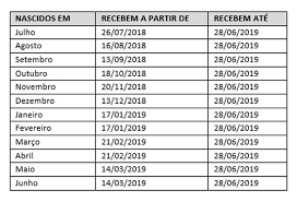O abono salarial estará disponível para saque até 30 de junho de 2021. Veja Calendario De Pagamento Do Abono Salarial Pis Pasep 2018 2019 Educacao Financeira G1
