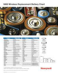 fillable online 5800 wireless replacement battery chart fax