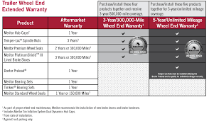 Meritor Remanufactured Brake Shoes With Platinumshield