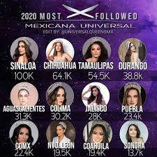 30 candidates from all over mexico competed for the national title. Ellas Son Las Candidatas A Mexicana Miss Mexico News Facebook