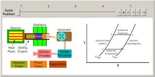 power piston an overview sciencedirect topics