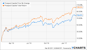 Prospect Capital Dump It While Its Hot Not Yet Prospect