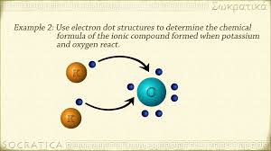 Chemistry What Is An Ionic Bond Ionic Bonding Science For Kids Science Curriculum