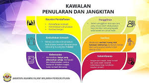 Takrif wang masjid/surau wang masjid/surau dalam garis panduan ini merujuk kepada dana masjid/surau yang terkumpul hasil dari pelbagai sumber seperti derma individu atau organisasi kedalam akaun bank atas nama masjid/surau, atau derma. Garis Panduan Jabatan Kemajuan Islam Malaysia Jakim Facebook