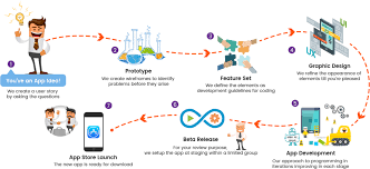 Native app vs web app azure. Native Apps Vs Web Apps Which Is Best For Your Business