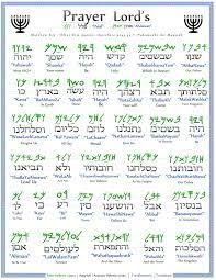 Paleo Hebrew Font Google Search Hebrew Prayers Hebrew Words Learn Hebrew Alphabet