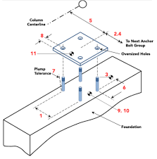 Anchor Bolt Tolerances