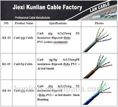 Variable speed drives and soft starters. Utp Cat5e Network Cable Ul Listed Professional Manufacturers Best Price High Speed Krone Cat5e Cable Buy Cat5e Cable Cat5e Cable Cat5e Cable Product On Alibaba Com