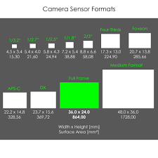 The Image Sensor Part I Exclusive Architecture