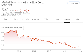 Those not familiar with the stock market. Gamestop Extremely Dangerous Short Before The New Console Cycle Nyse Gme Seeking Alpha