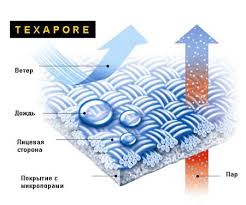 Куртка мужская Jack Wolfskin texapore - купить . ExStream - туристическое снаряжение, товары для туризма и спорта, туристические палатки, туристические рюкзаки, спальники, городские рюкзаки. Аксессуары для туризма и спорта.