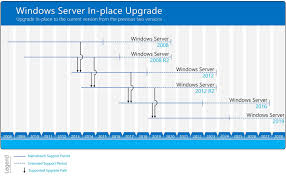 Windows Server 2019 In Place Upgrade Thomas Maurer