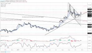 Silver Price Forecast Bull Flag Breakout Losing Traction