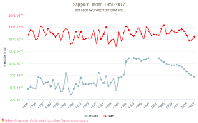 Sapporo Weather In October In Sapporo Japan 2021