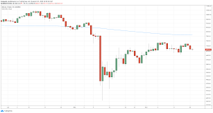 So in above example, the risk taken by the trader is limited to $100 in that particular position. Bitcoin Moze Nie Spelnic Oczekiwan Notowania Btc Czeka Stagnacja
