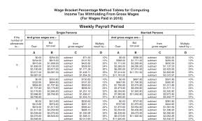 Tax Withholding Calculator Paycheck Kozen Jasonkellyphoto Co