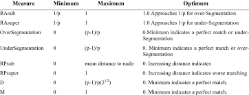 4) your password must contain at least one number digit (ex: 10 Summary Of The Measures Mentioned In Section 2 1 Alphabet P Is Download Table