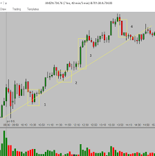 high profit candlestick patterns for day trading simple