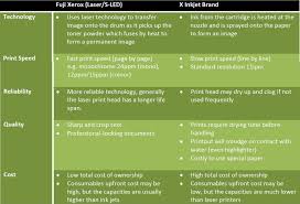 inkjet versus laser printers onlywilliam