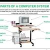 Hardware, software and peripheral components of a computer system. 3