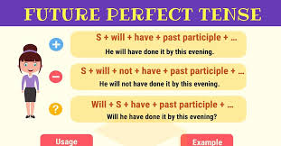 Verb tenses are different forms of verbs describing something happened in the past, happening at present or will happen in the future. Future Perfect Tense Definition Rules And Useful Examples 7esl