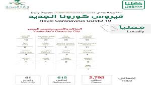 سجلت تايوان، اليوم السبت، أول حالة وفاة ناجمة عن الإصابة بفيروس كورونا المستجد منذ أعلن باريس سان جيرمان الفرنسي، مساء اليوم الجمعة، إصابة ثنائى الفريق ماركو فيراتى. Ø§Ù„Ø³Ø¹ÙˆØ¯ÙŠØ© 272 Ø¥ØµØ§Ø¨Ø© Ø¬Ø¯ÙŠØ¯Ø© Ø¨Ù€ ÙƒÙˆØ±ÙˆÙ†Ø§ Ø³ÙŠØ§Ø³Ø© Ø£Ø®Ø¨Ø§Ø± Ø§Ù„Ø¥Ù…Ø§Ø±Ø§Øª Ø§Ù„ÙŠÙˆÙ…