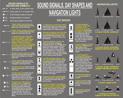 sound signals day shapes and navigation lights i 2019