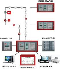 A wide variety of fireman intercom system options are there are 10 suppliers who sells fireman intercom system on alibaba.com, mainly located in asia. Fire Alarm Smart Home Automation Video Intercom Elv Systems Malaysia