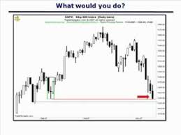 Steve Nisons Day Trading Course Using Candlestick Charts