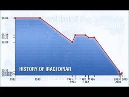 Rate Dinar Iraq Vs Ringgit Silver Certificate Bill 1935