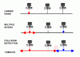 Image result for Computers Programming Graphics Algorithms and Data Structures Collision Detection