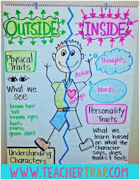 Character Traits Anchor Chart Help Students Make Sense Of