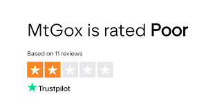 Image result for mtgox live