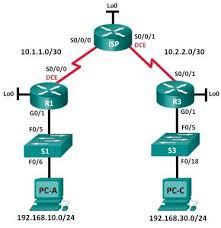 Ccna Rse Lab 7 2 2 6 Configuring And Modifying Standard Ipv4 Acl S Topology Addressing Table Objectives Part 1 Set Up The Topology Ccna Ipv4 Cisco Networking