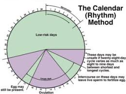 family planning methods natural and artificial contraception