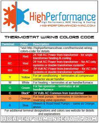 If you see wires connected to. Thermostat Wiring Colors Code Easy Hvac Wire Color Details