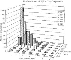 Recent earthquakes near sylhet, bangladesh. Https Businessperspectives Org Images Pdf Applications Publishing Templates Article Assets 3103 Ee 2010 01 Sarker Pdf