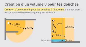 >> un guide plus simple pour réaliser votre tableau vous est proposé ici. La Norme Electrique Nfc 15 100 Dans Votre Salle De Bain